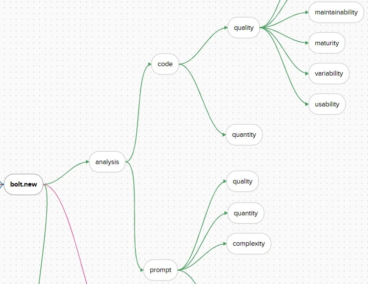 mind map